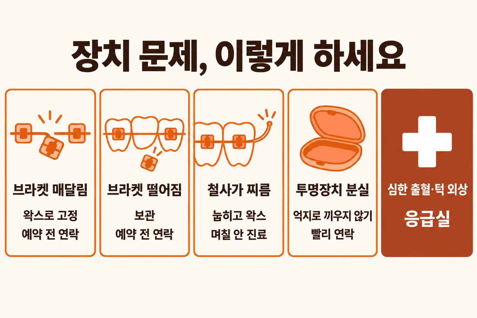 세면대 위에 놓인 부드러운 칫솔, 치간칫솔, 치실과 브라켓이 붙은 치아 모형