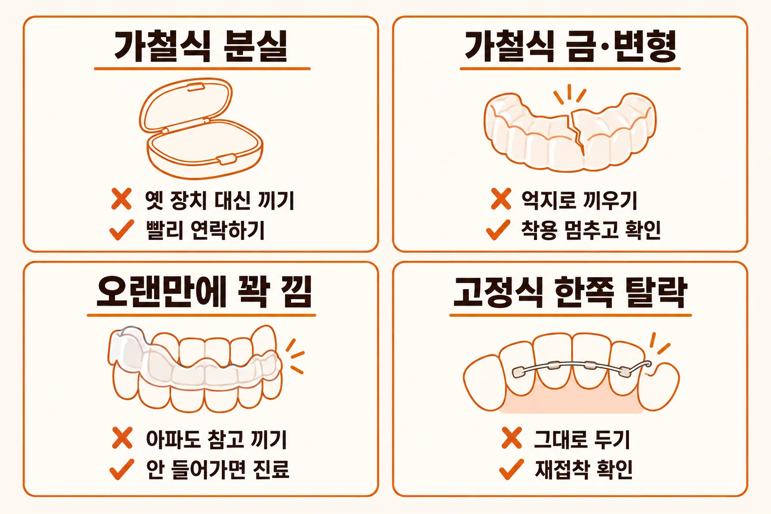 세면대 거울 앞에서 투명 유지장치를 전용 케이스에서 꺼내는 손과 옆에 놓인 치아 모형
