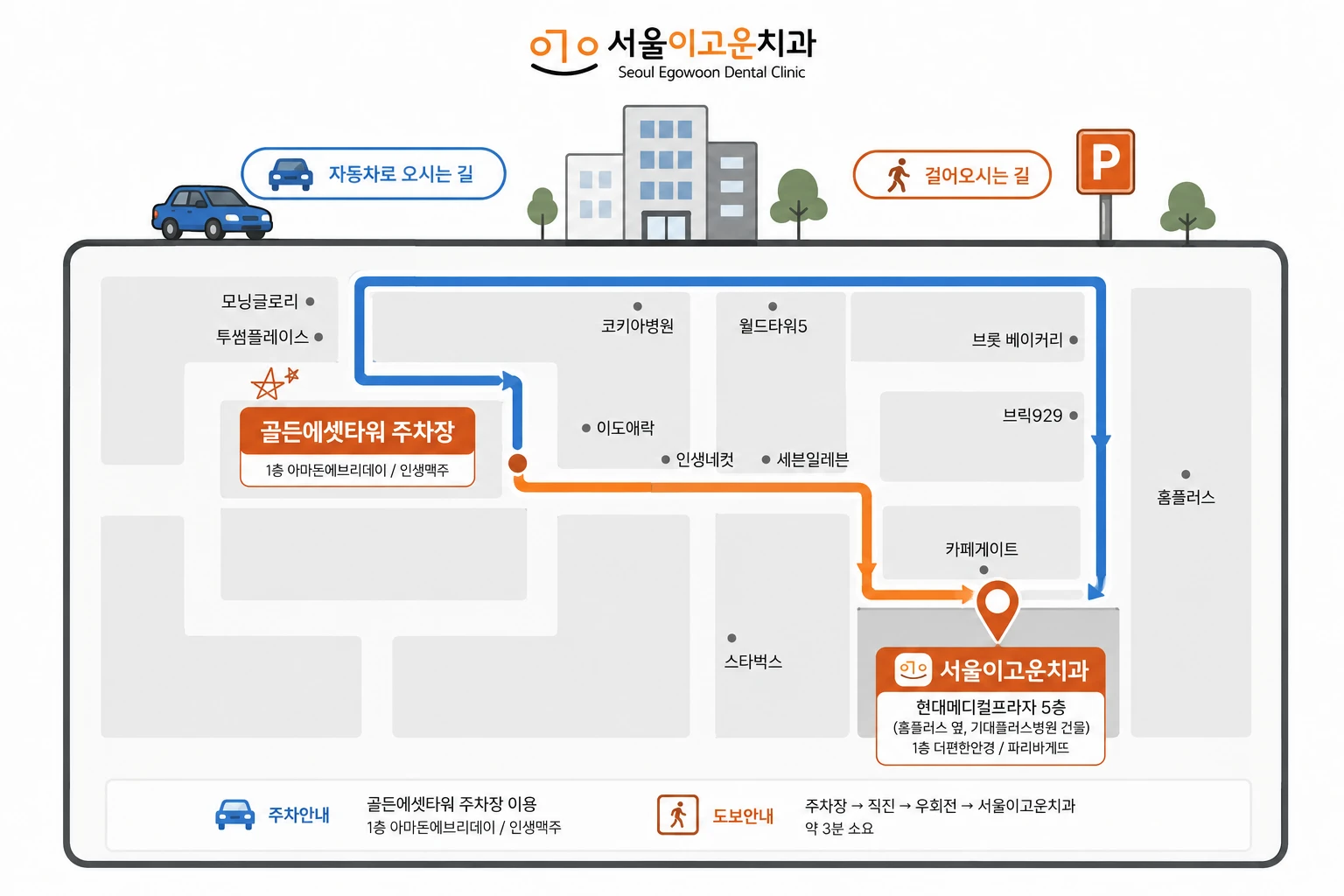 골든에셋타워주차장에서 서울이고운치과까지 도보 경로 지도. 주황색은 걸어오는 길, 파란색은 자동차 길. 홈플러스 옆 현대메디컬프라자 5층